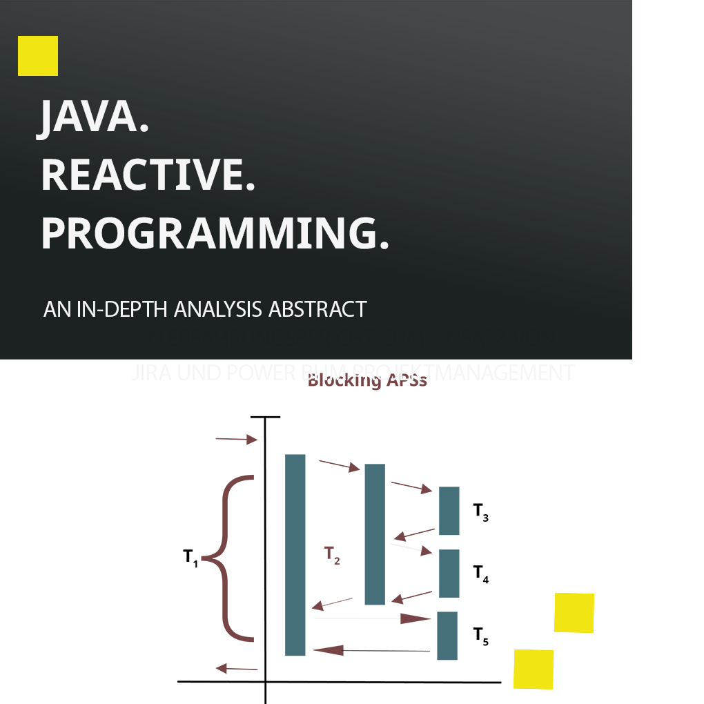 Vorschaubild Java Reactive Programming